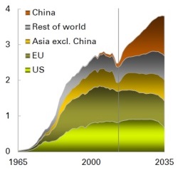 Nuclear generation to 2035 - 250 (BP)